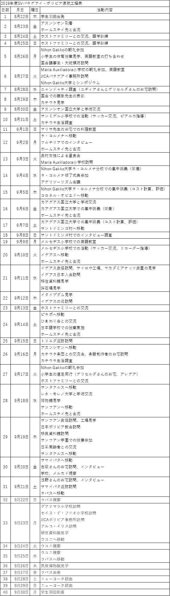 パラグアイSV2019：2019年度SVパラグアイ・ボリビア渡航工程表