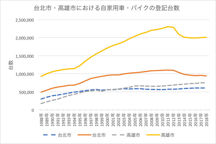 台湾SV2019：◆◆◆