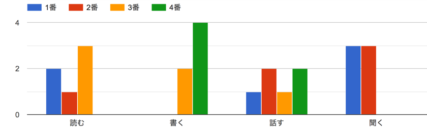 台湾SV2019：◆◆◆